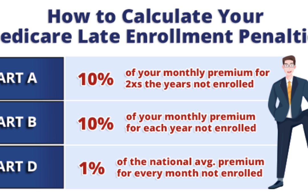 Navigating Medicare Enrollment: Tips to Avoid Late Penalties